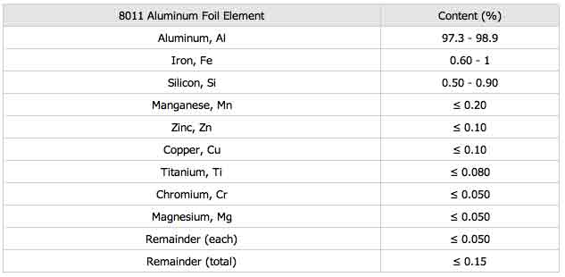 Technicals of TEA LIGHT ALUMINUM FOIL 