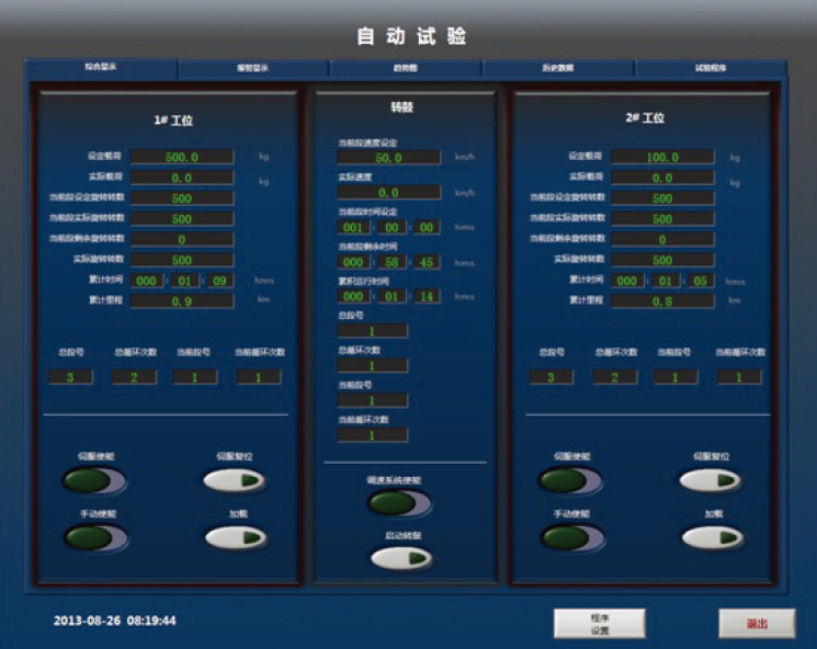 Car Wheel Radial Fatigue Test Machine